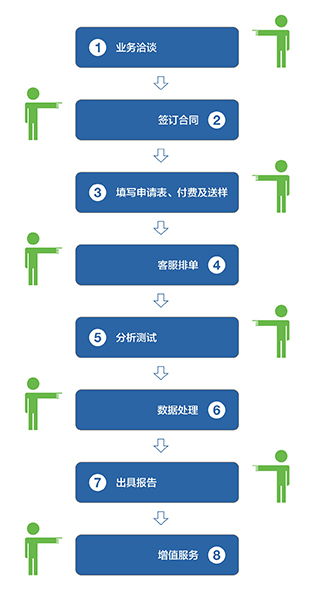 永恒檢測畫冊(cè)-印刷文件201801.jpg